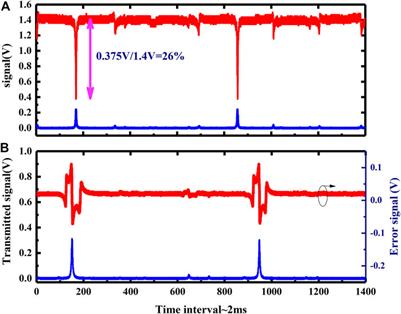 Simulations and Experiments Toward Continuous Wave 167 nm Laser Generation for ARPES With High Energy Resolution